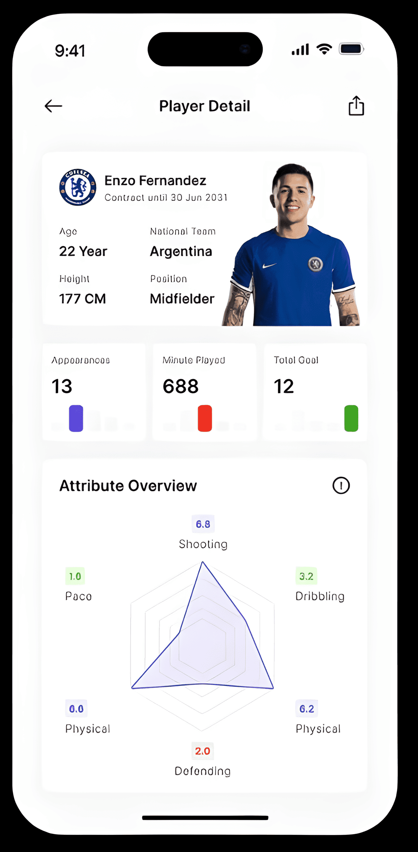 Detailed Player Statistics